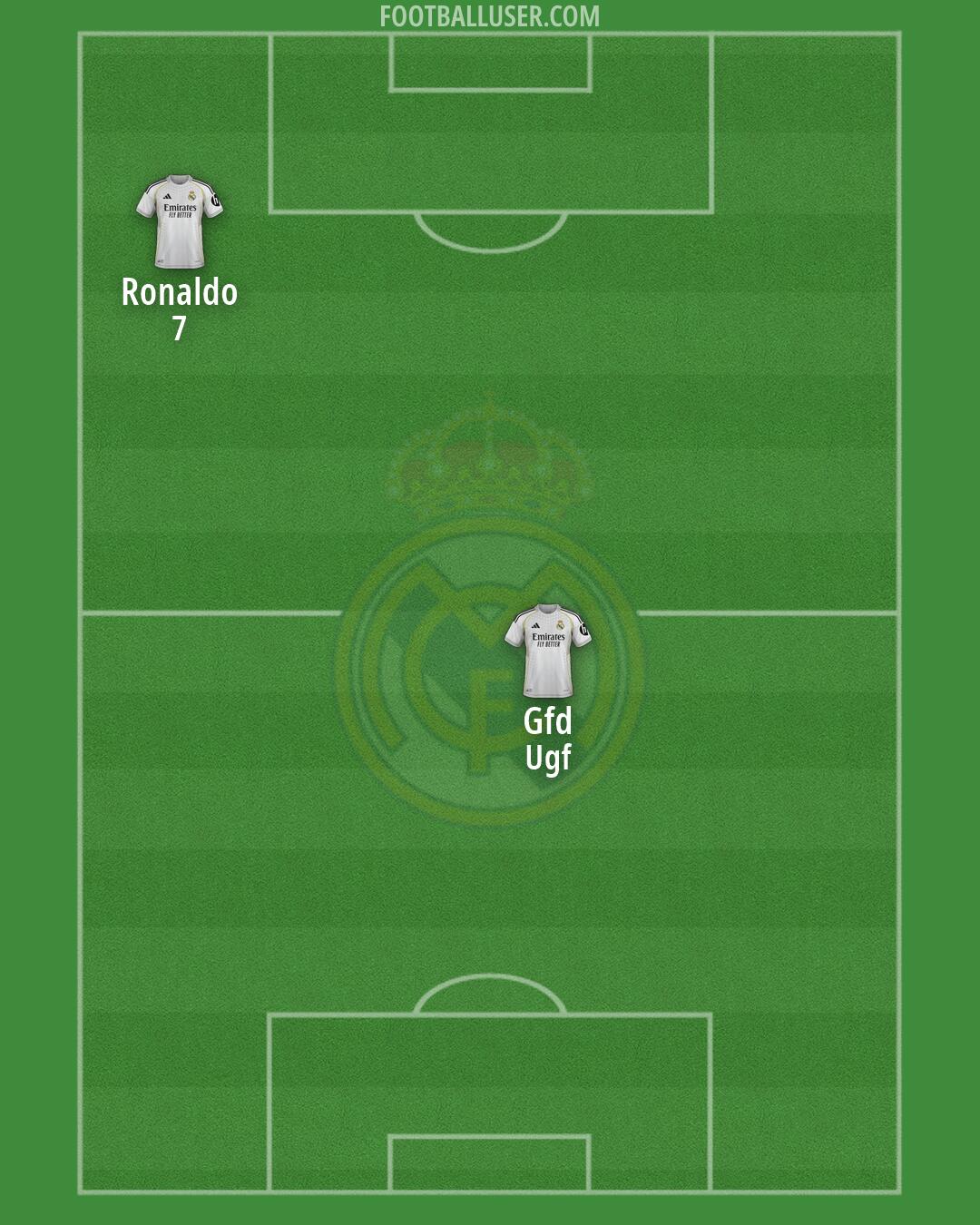 Real Madrid Formation 2026