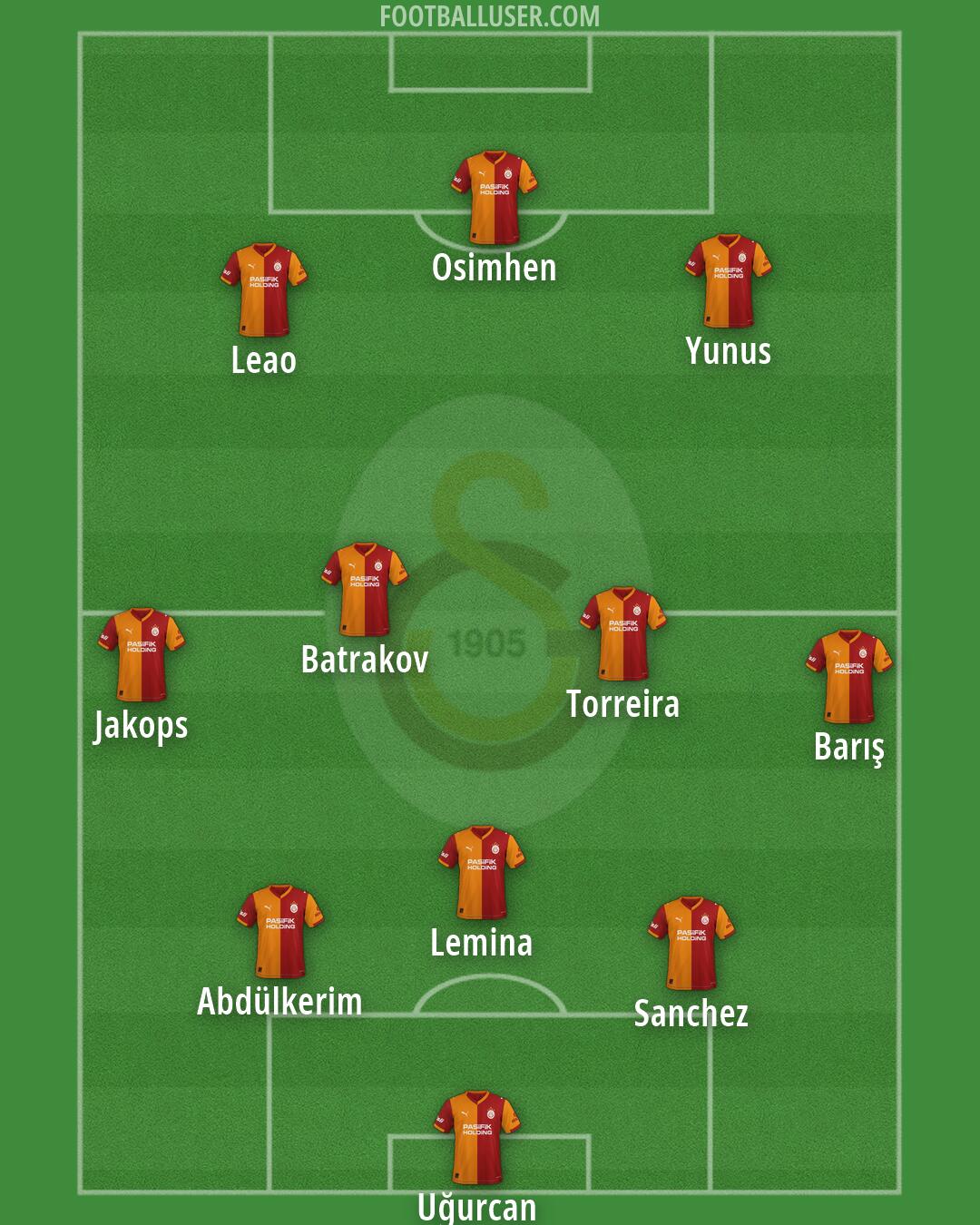 Galatasaray Formation 2026