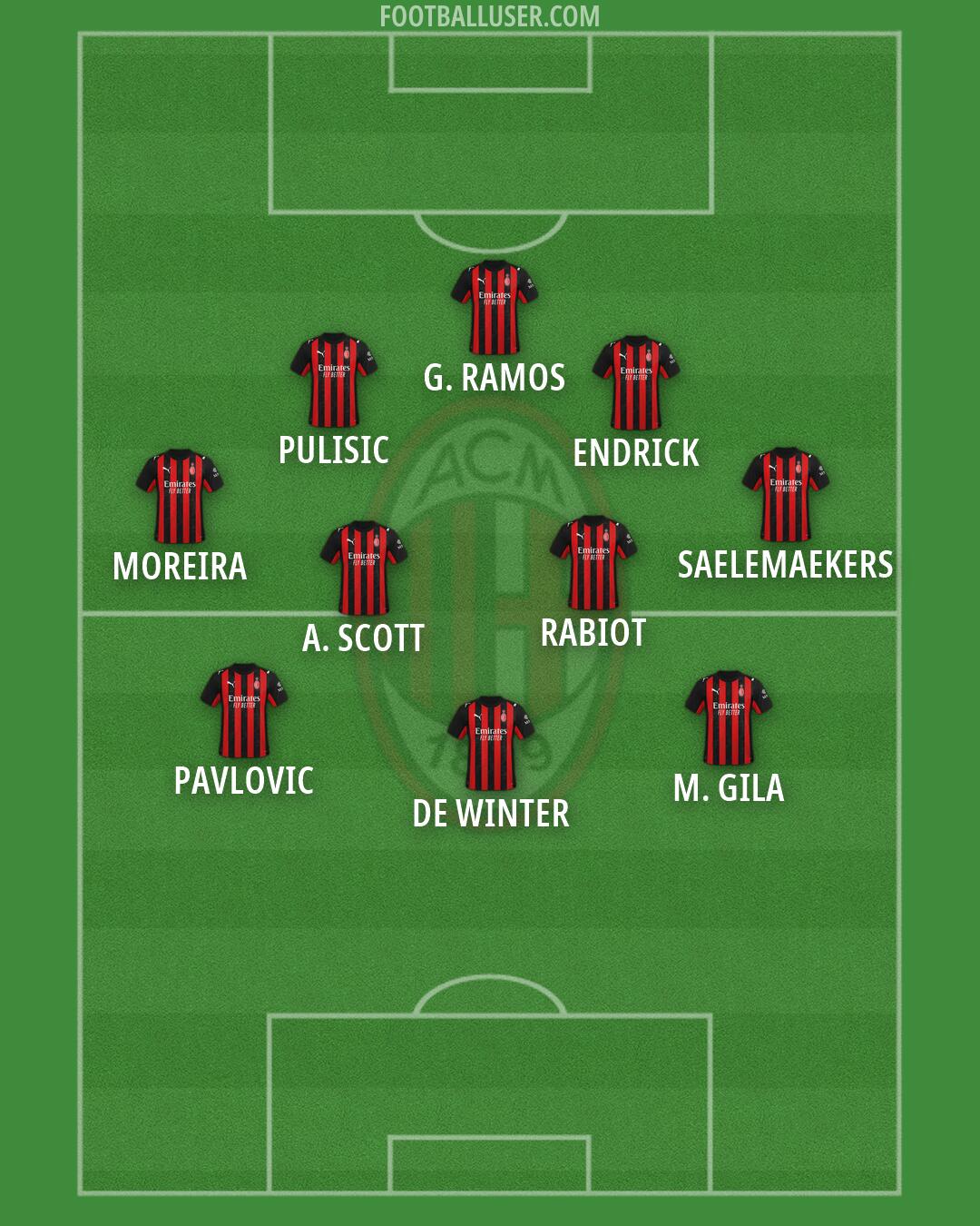 Milan Formation 2026
