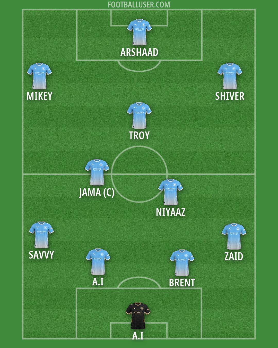 Man City Formation 2026