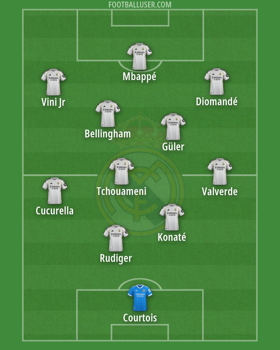 Real Madrid Formation 2026