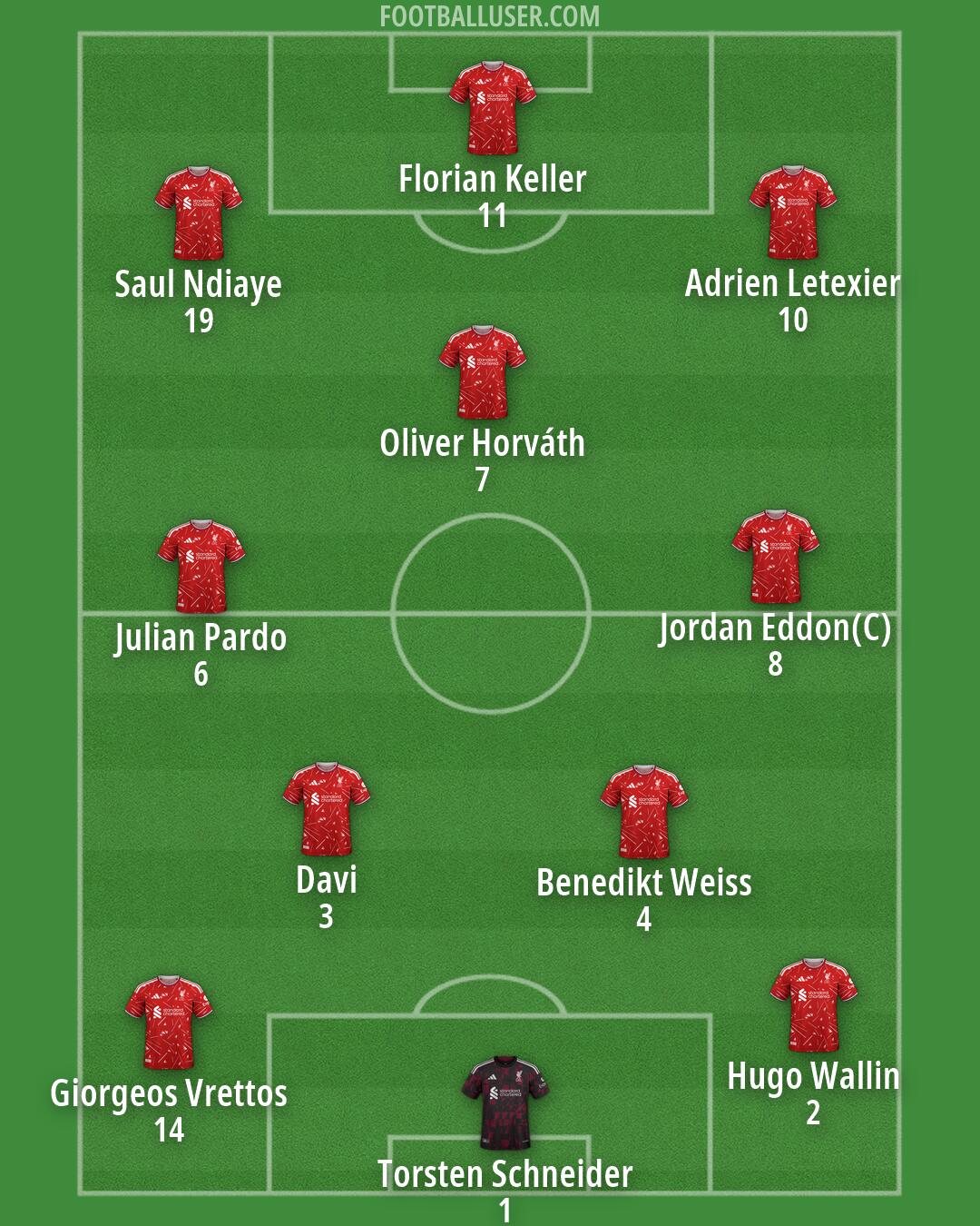 Liverpool Formation 2026