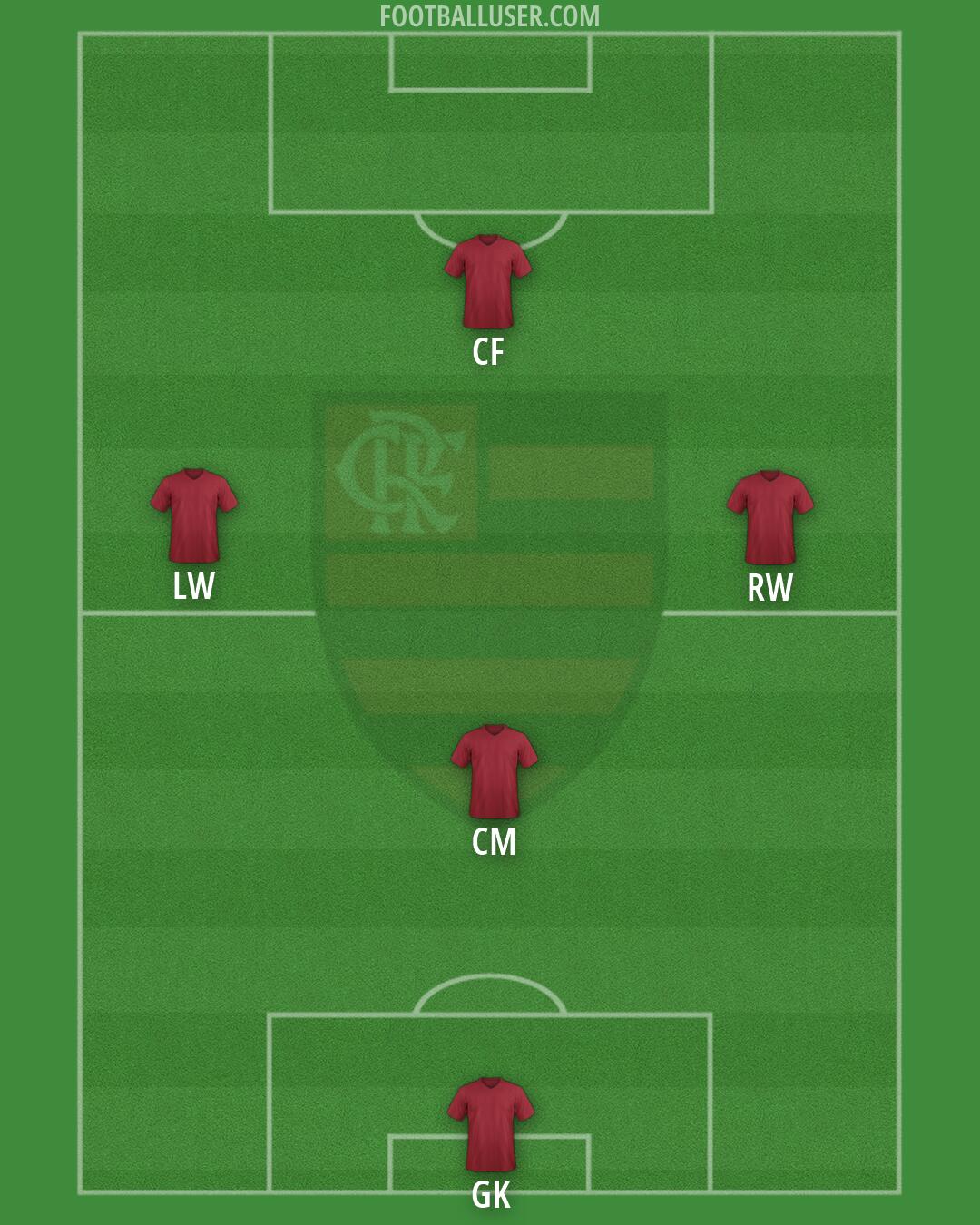 Flamengo Formation 2026