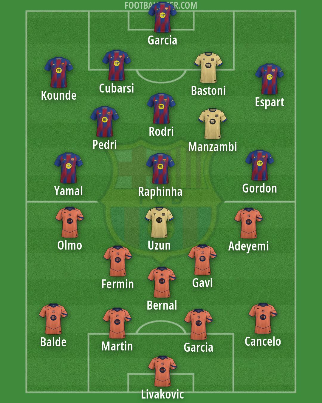 Barcelona Formation 2026