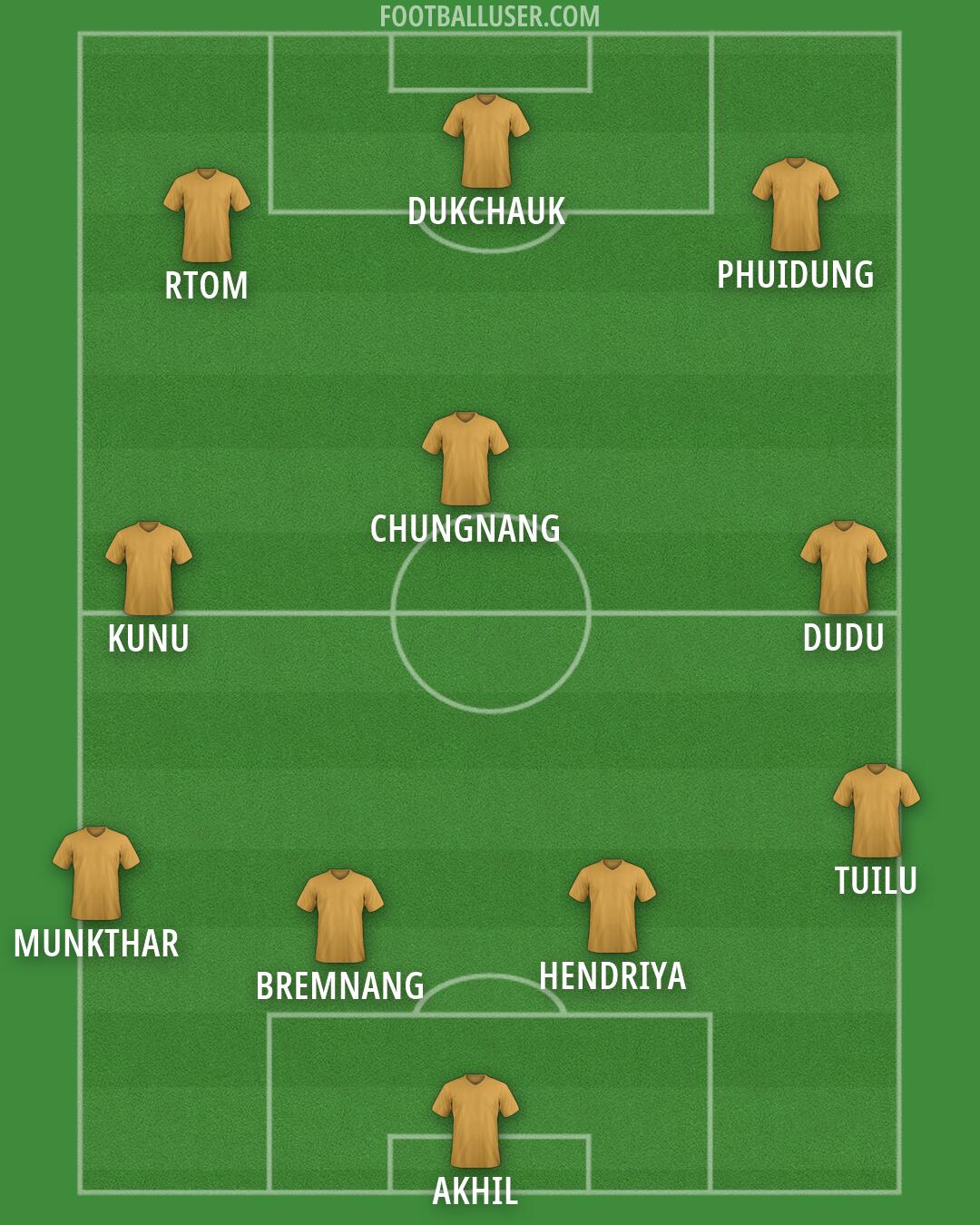 Custom Team Formation 2026