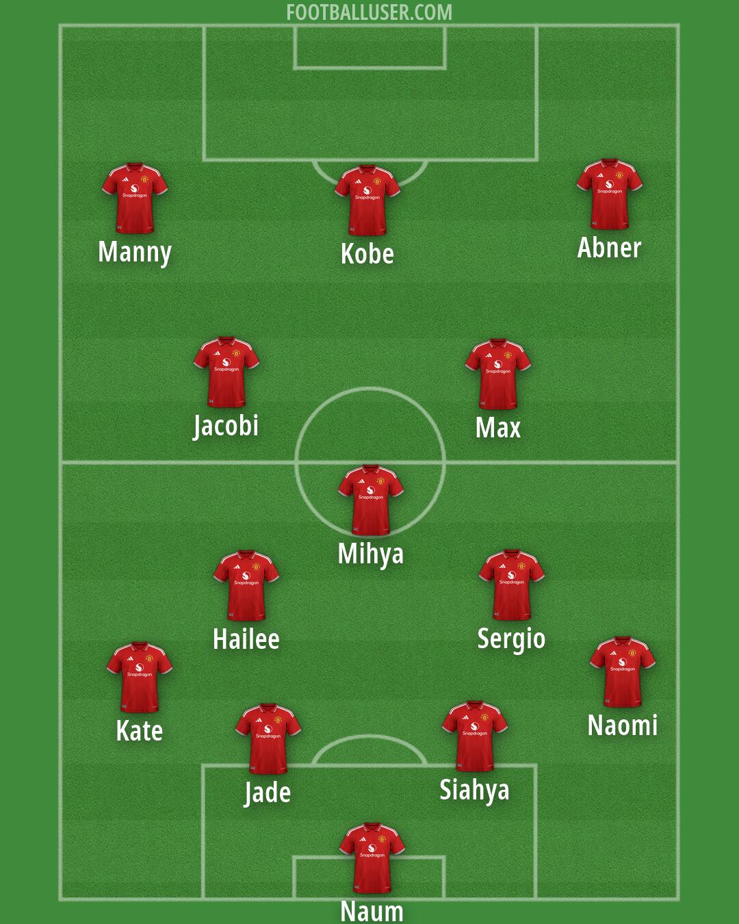 Man Utd Formation 2026