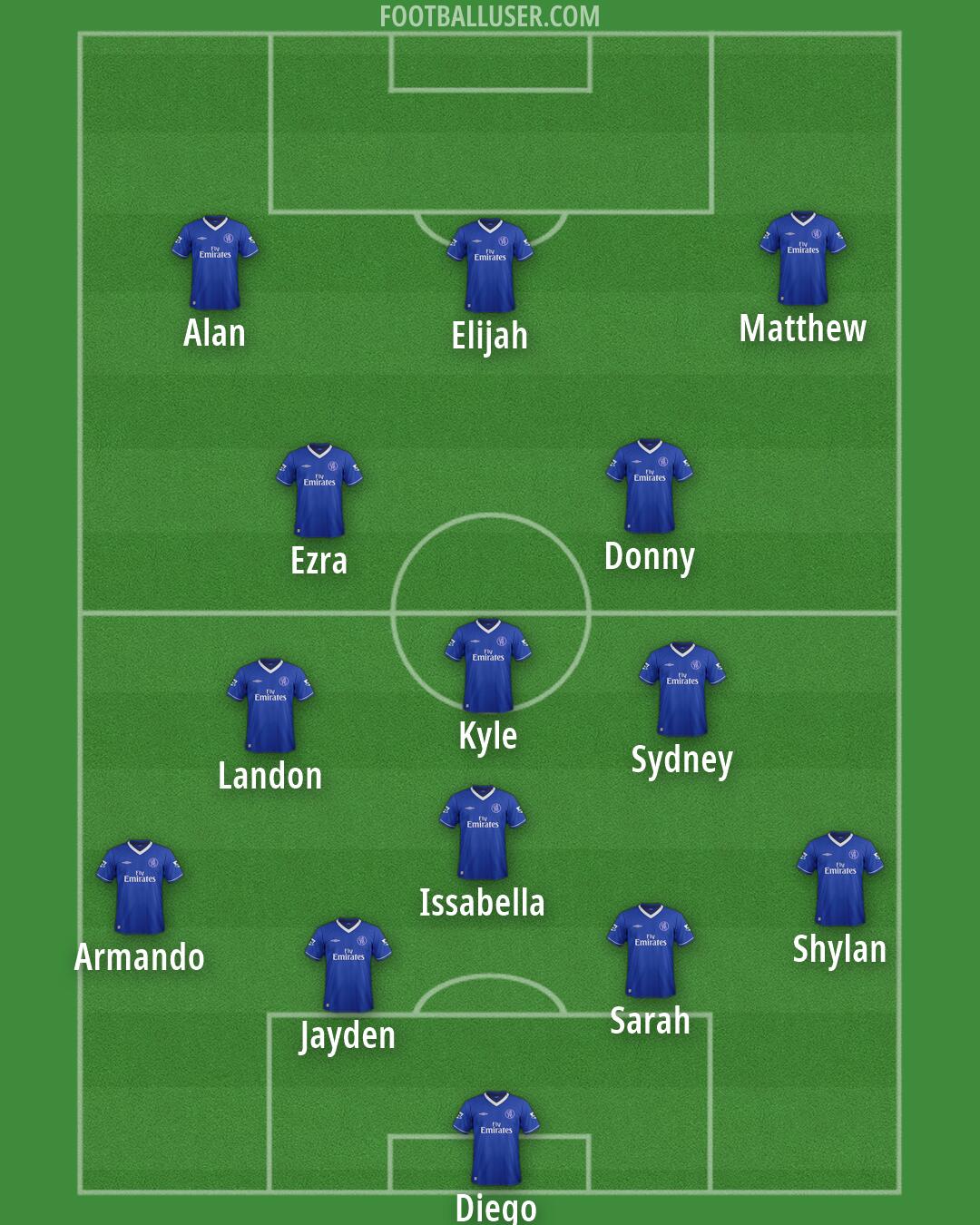 Chelsea Formation 2026
