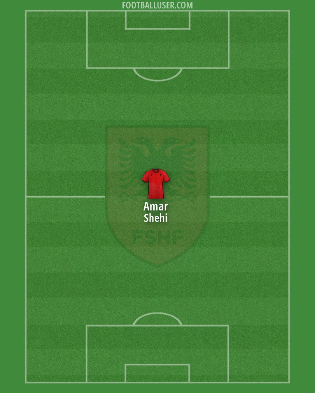Albania Formation 2026