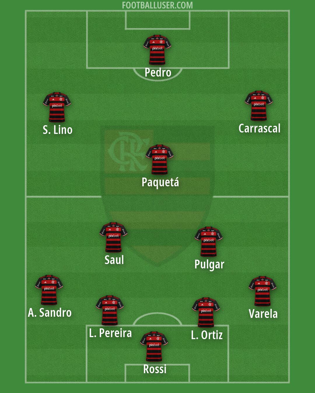 Flamengo Formation 2026