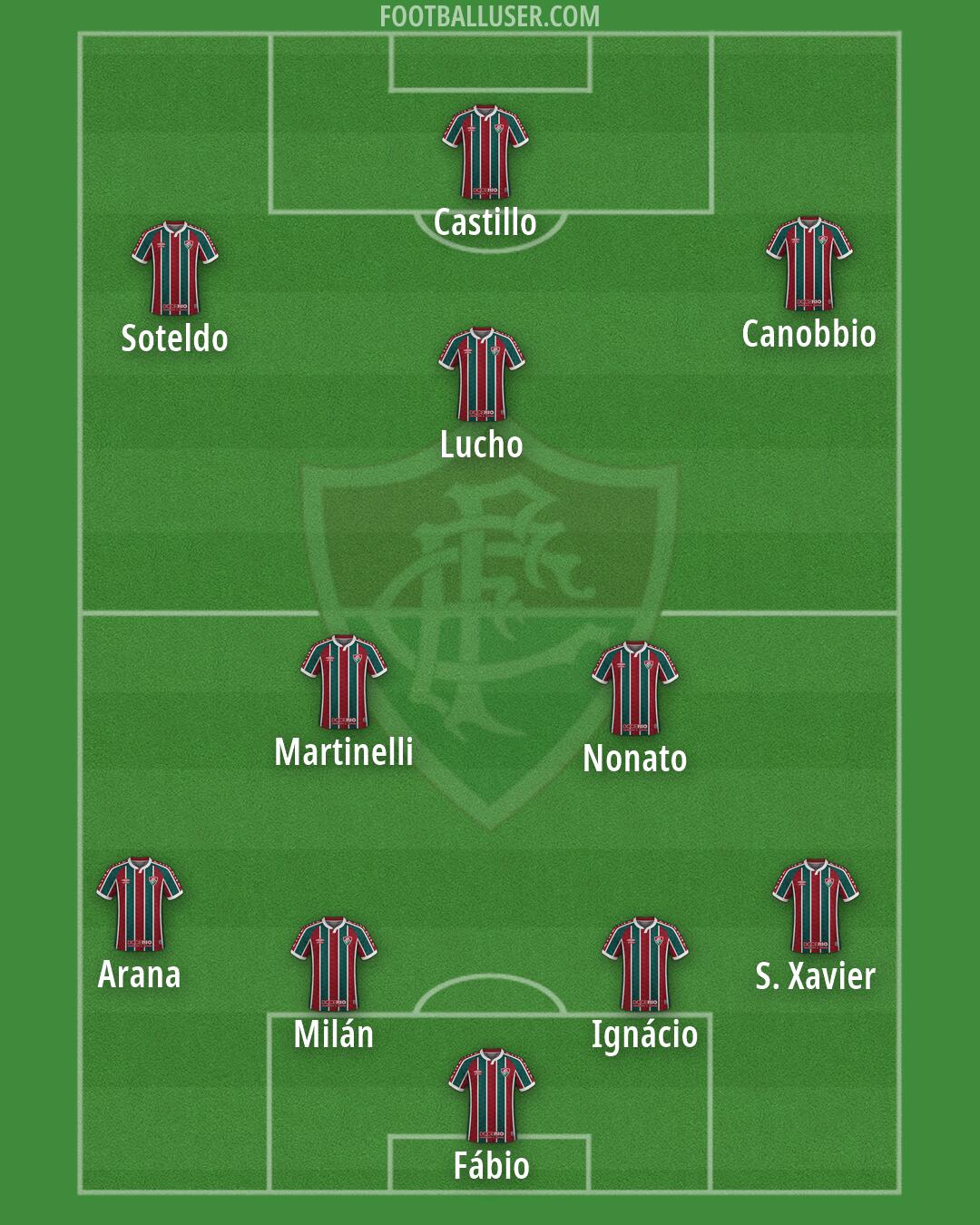 Fluminense Formation 2026