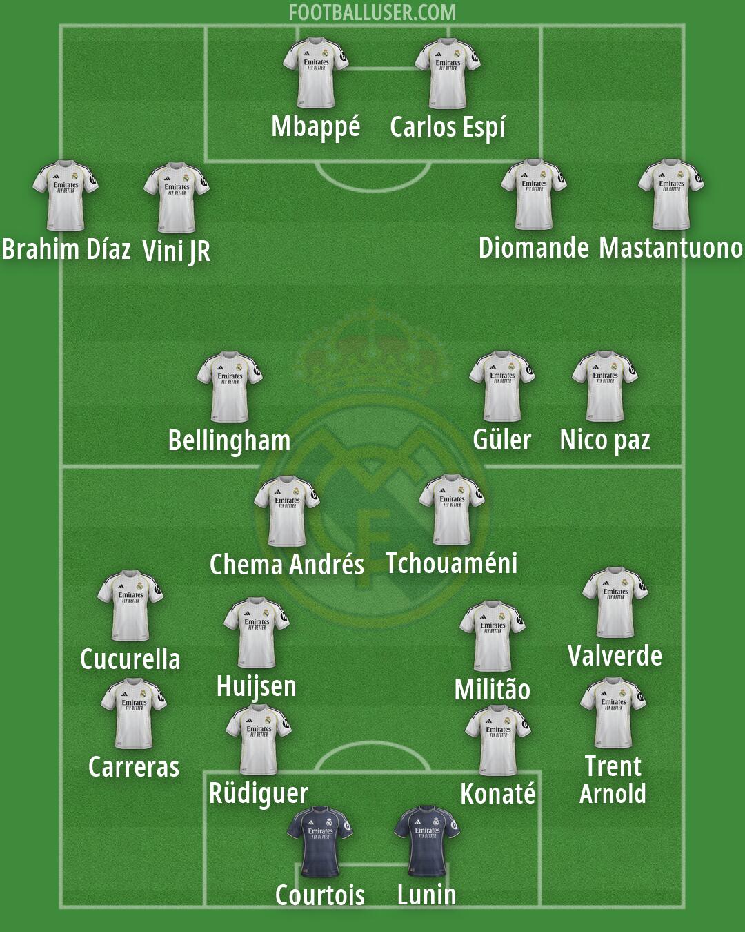Real Madrid Formation 2026