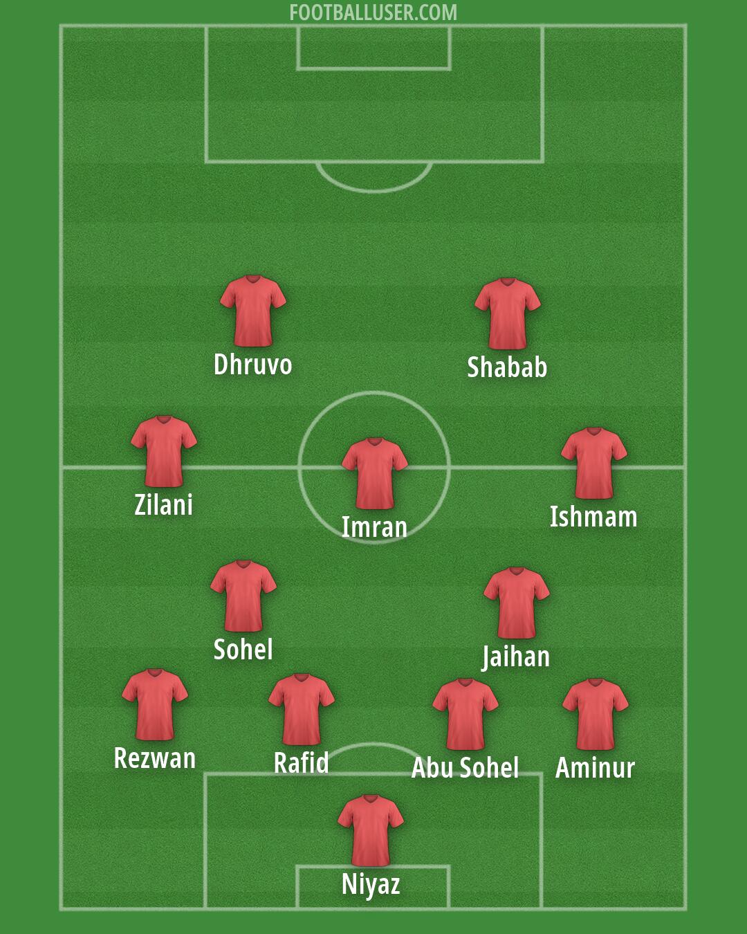 Custom Team Formation 2026