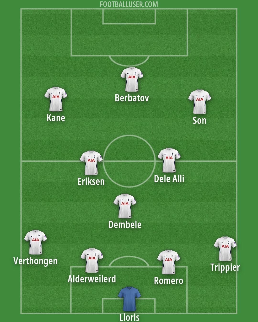 Tottenham Formation 2026
