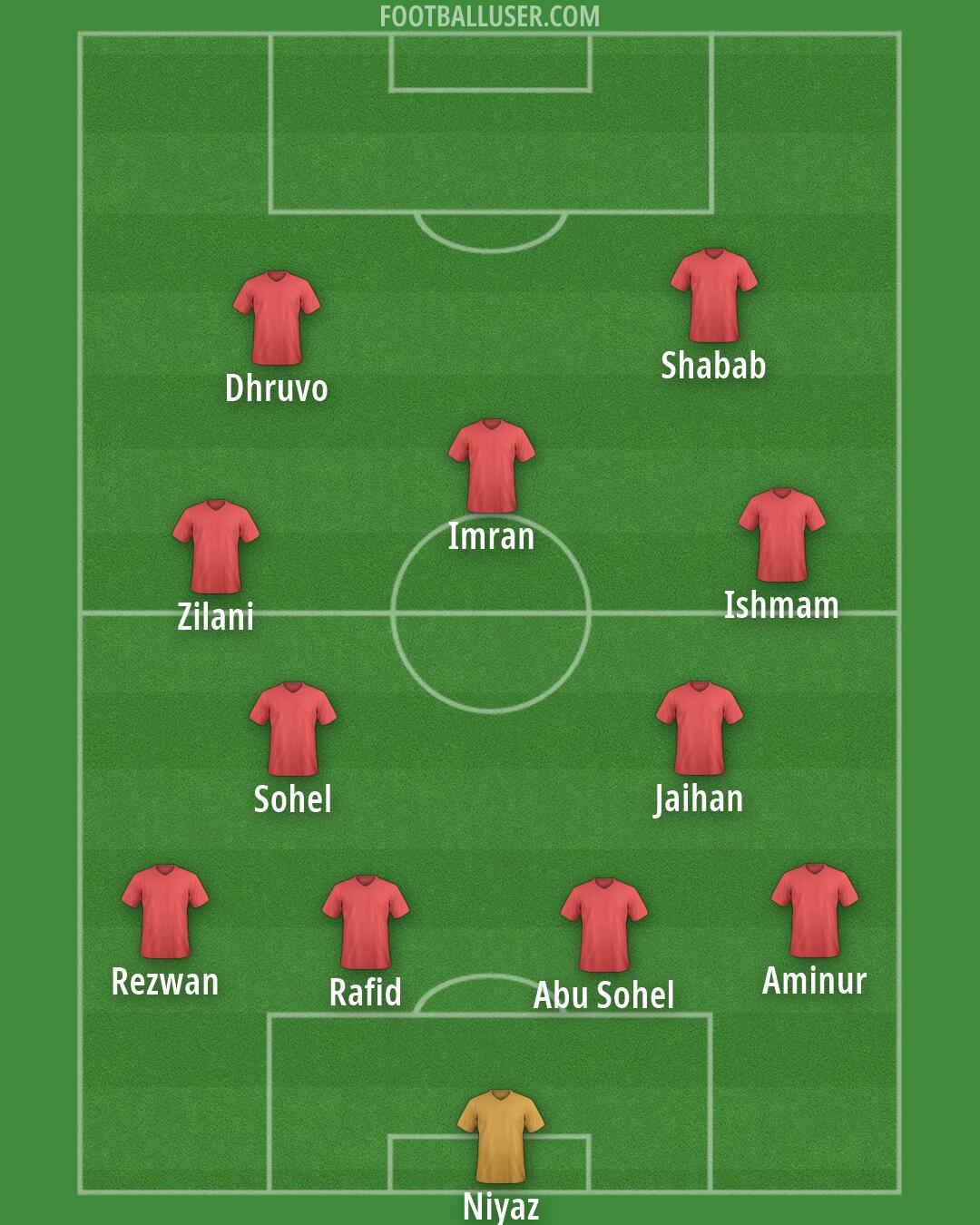 Custom Team Formation 2026