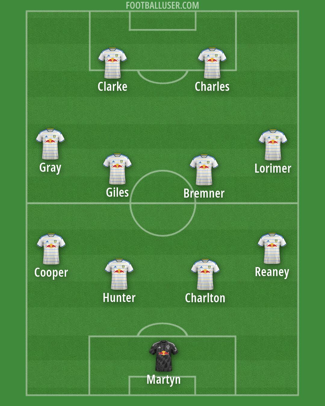 Leeds Formation 2026