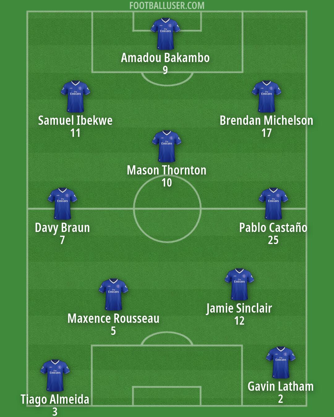 Chelsea Formation 2026