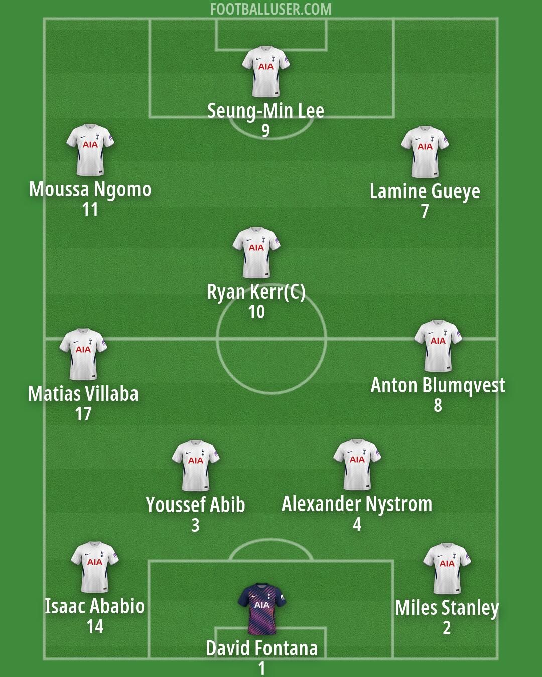 Tottenham Formation 2026