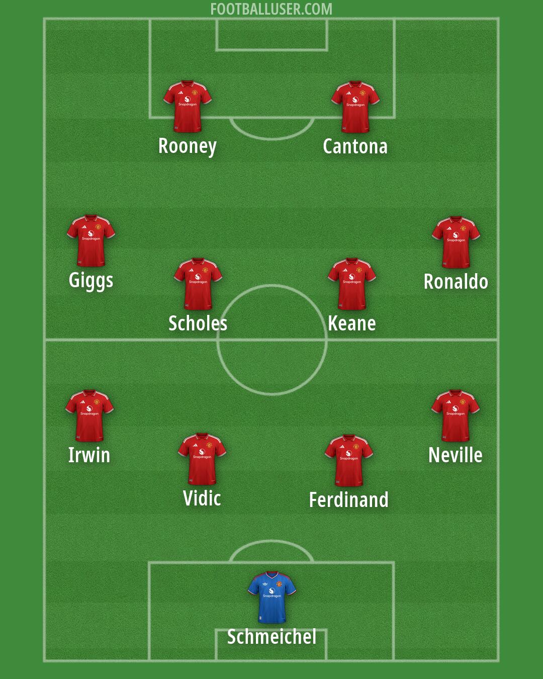 Man Utd Formation 2026