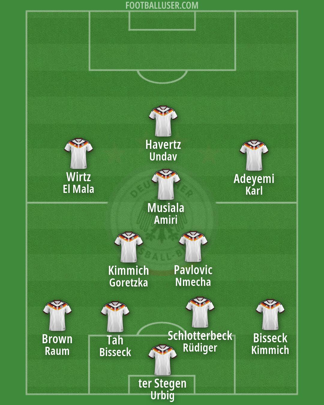 Germany Formation 2026