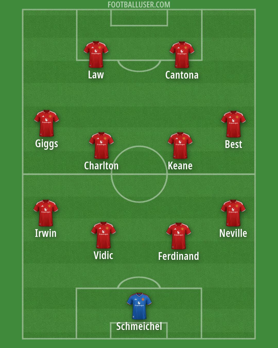 Man Utd Formation 2026