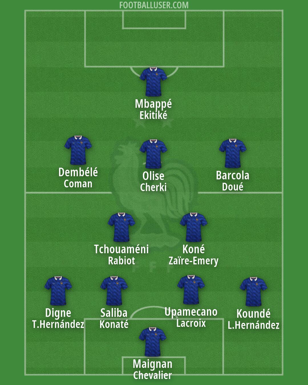 France Formation 2026