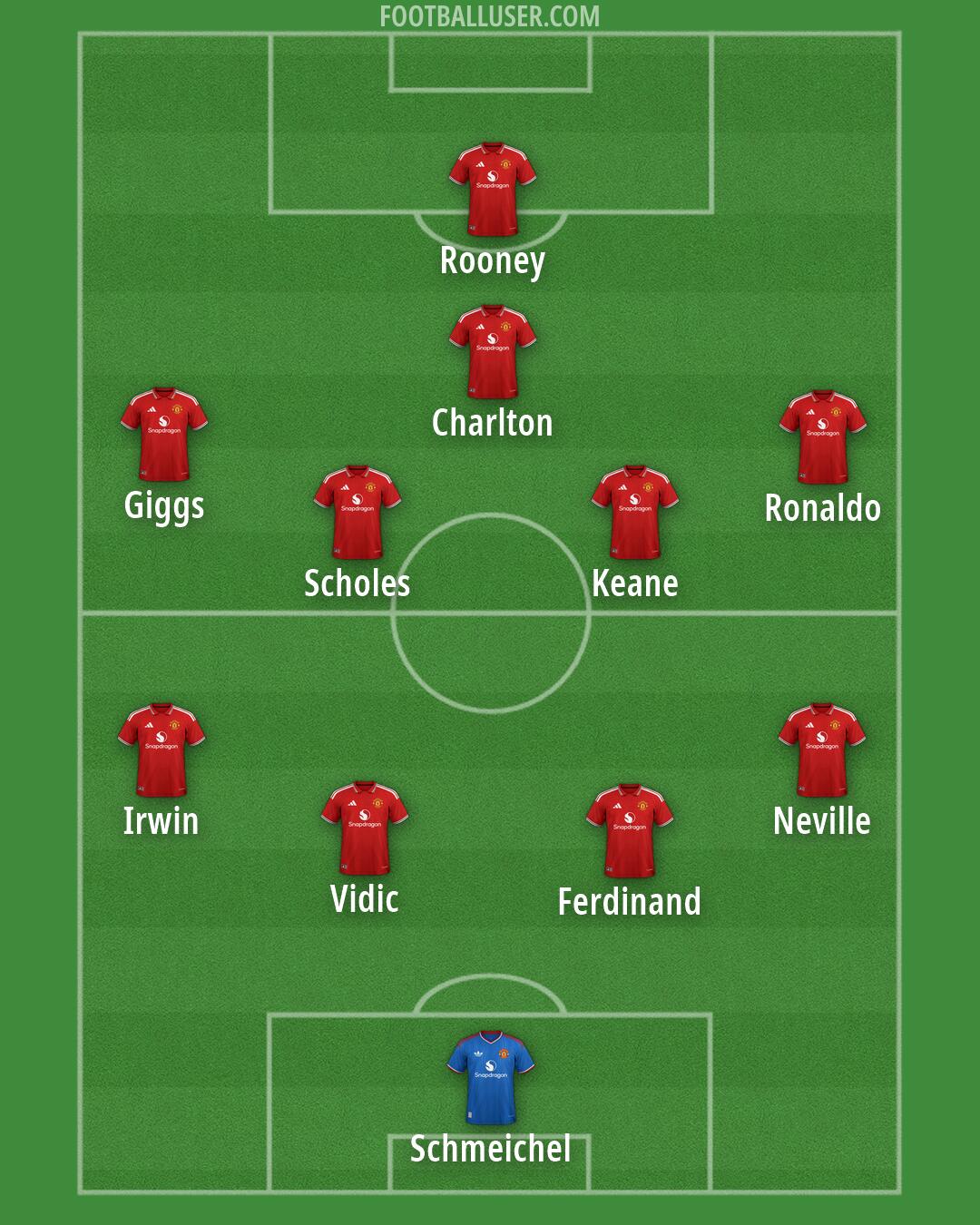 Man Utd Formation 2026
