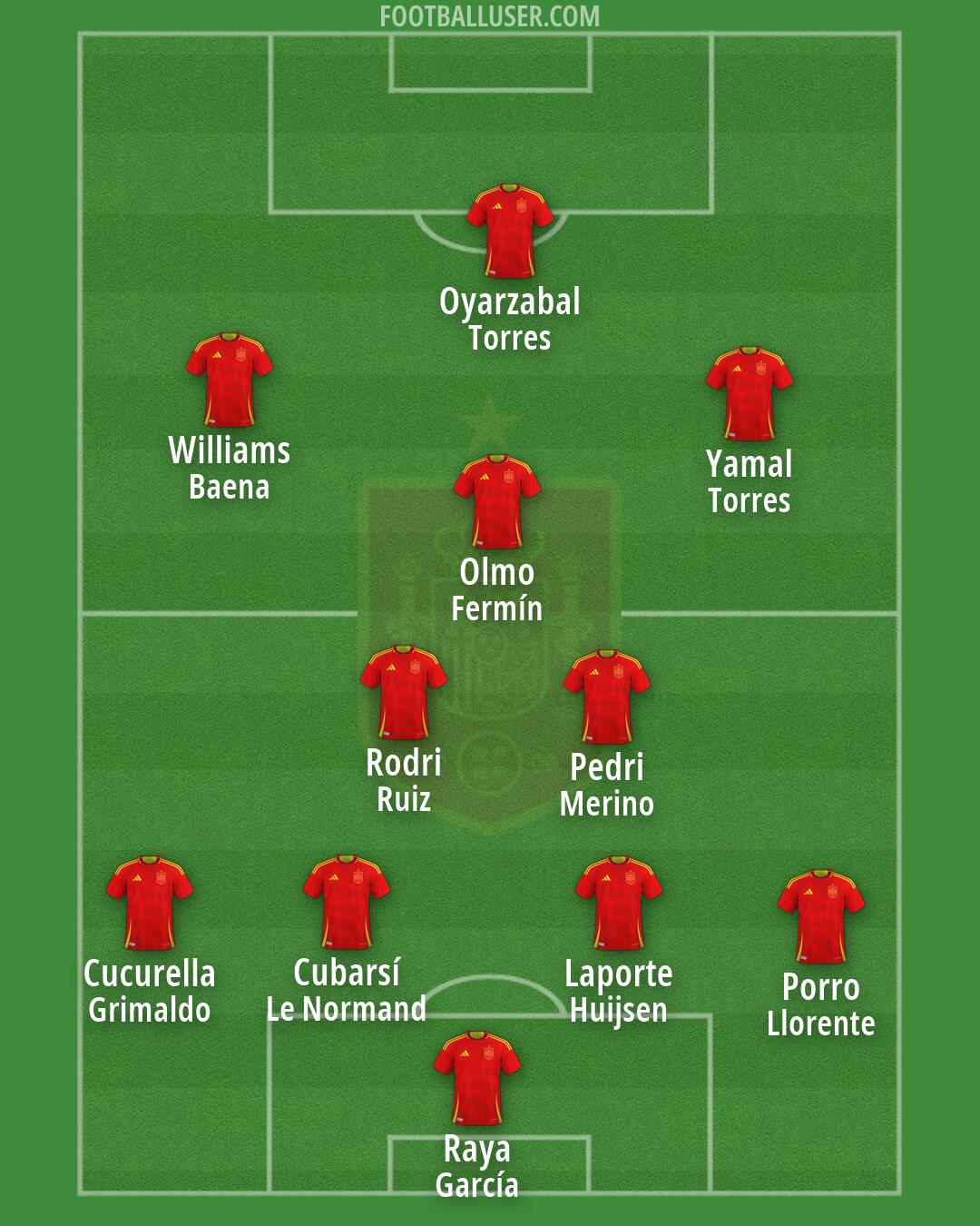 Spain Formation 2026
