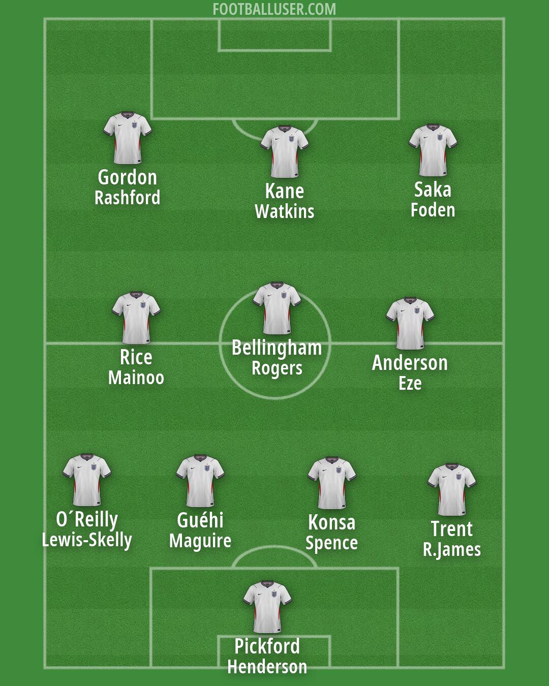 England Formation 2026