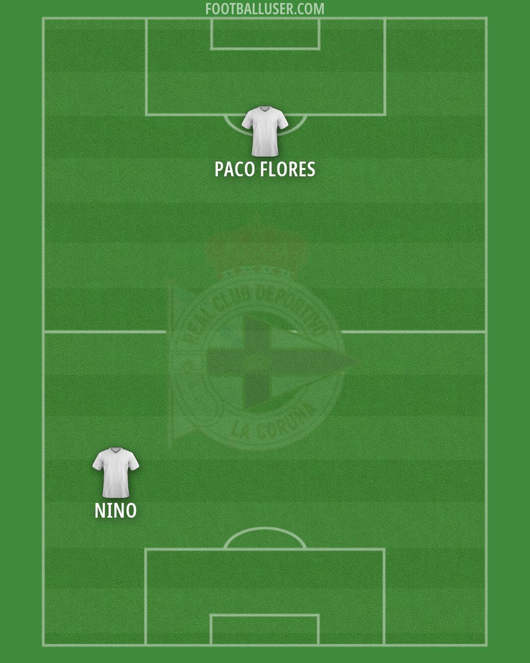 Deportivo Formation 2026