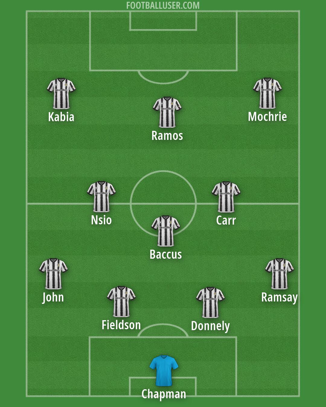 St Mirren Formation 2026