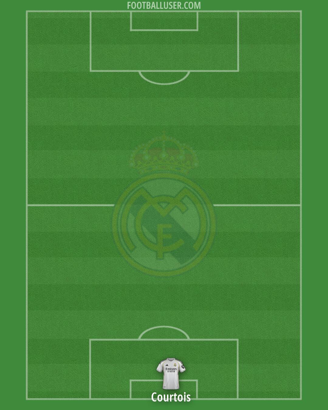 Real Madrid Formation 2026