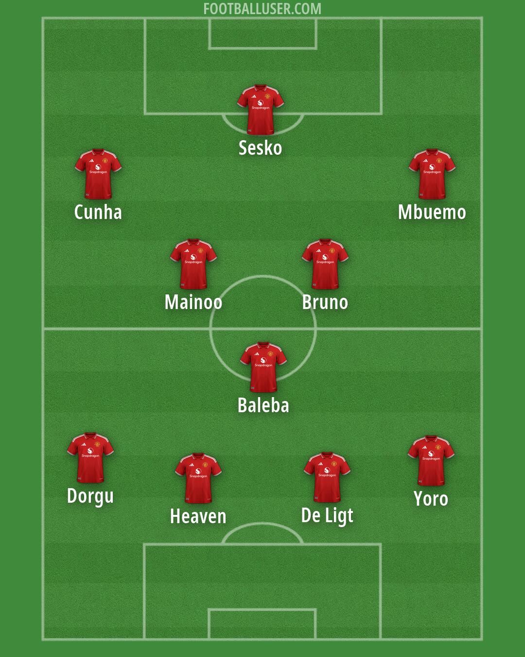 Man Utd Formation 2026