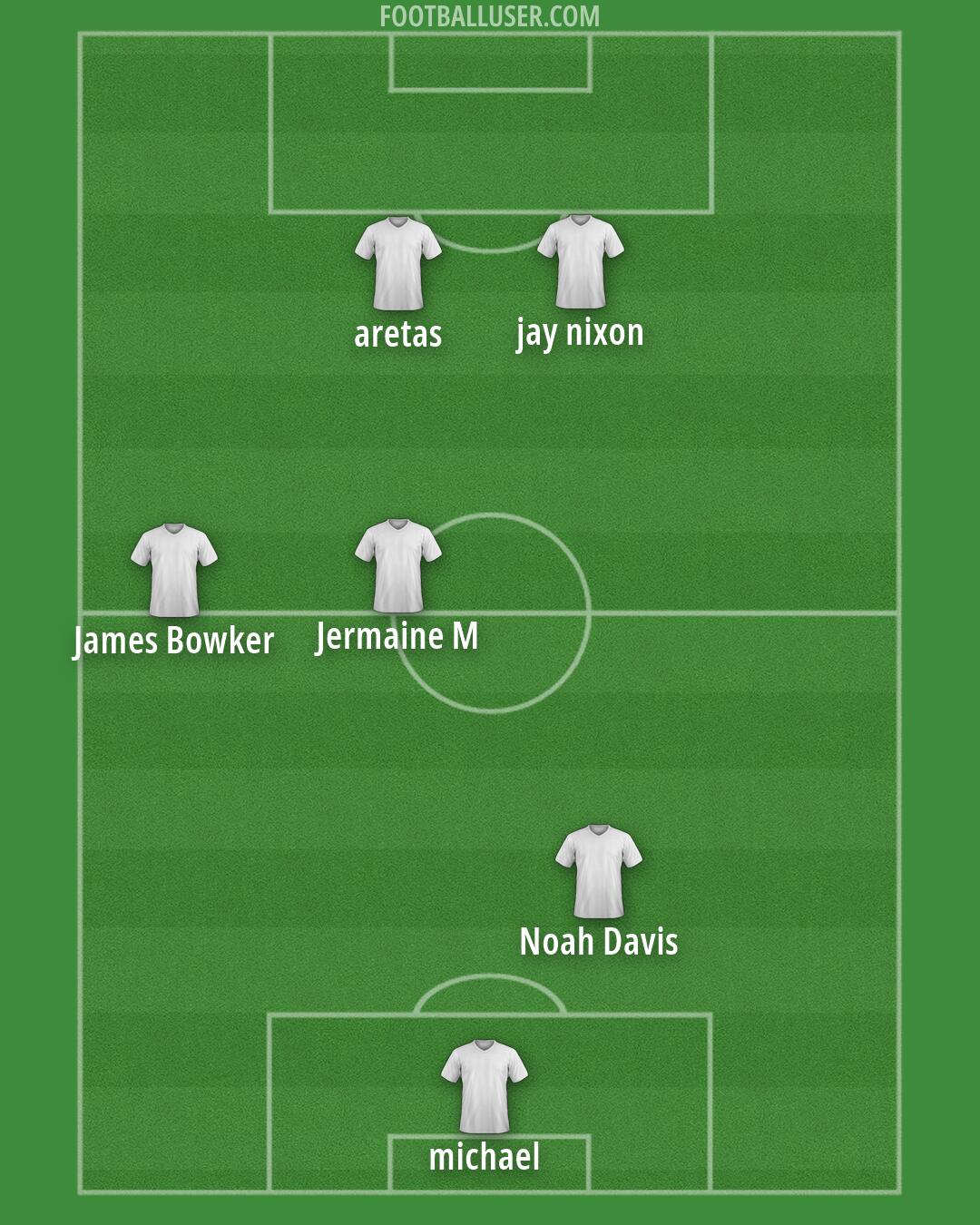 England Formation 2026