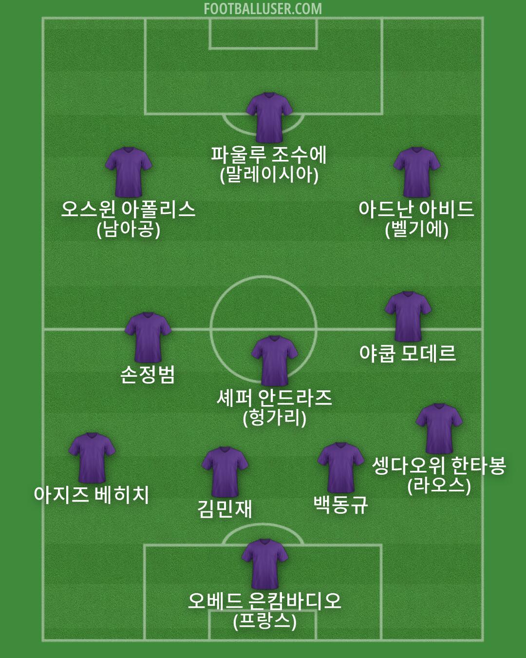 Custom Team Formation 2026