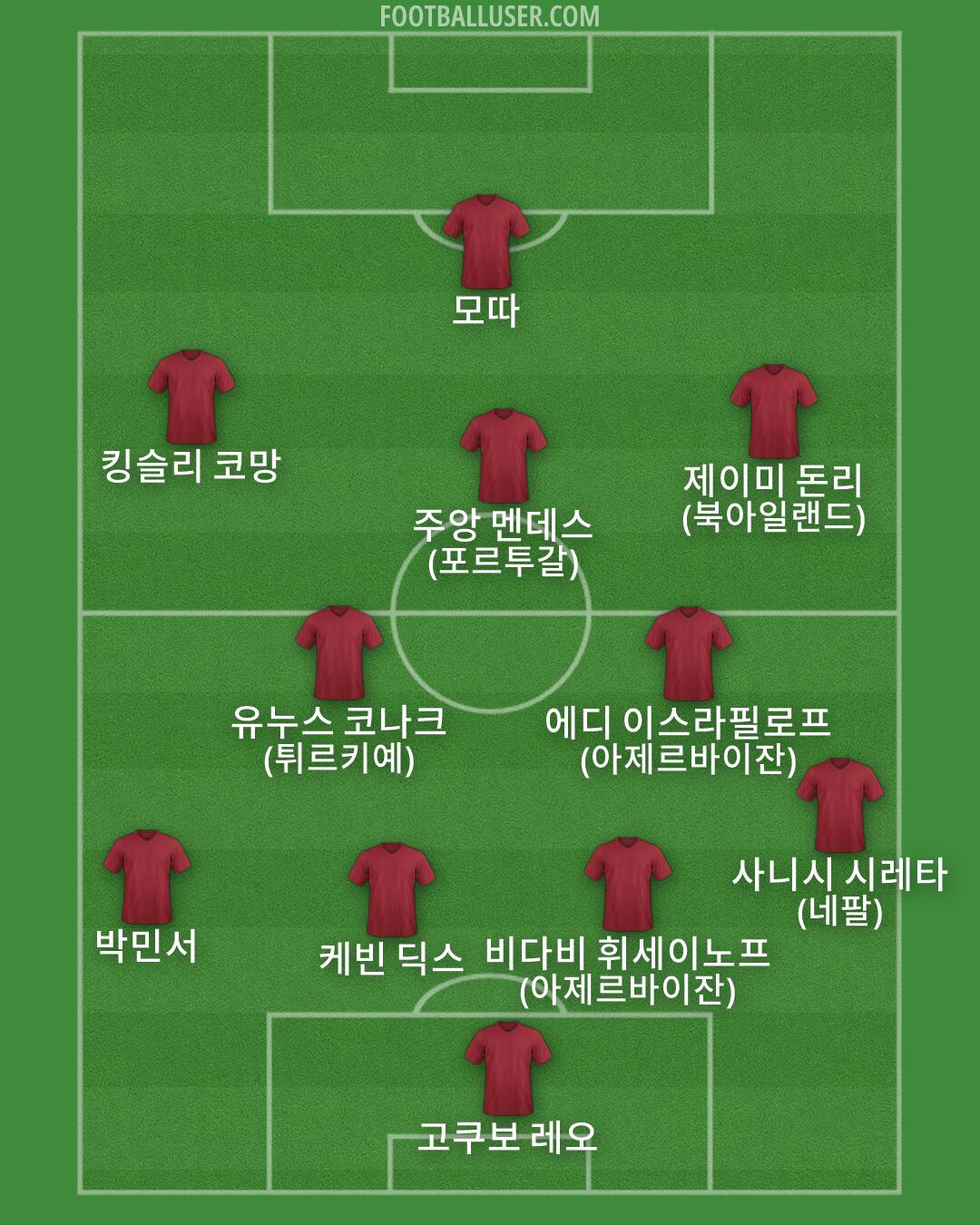 Custom Team Formation 2026