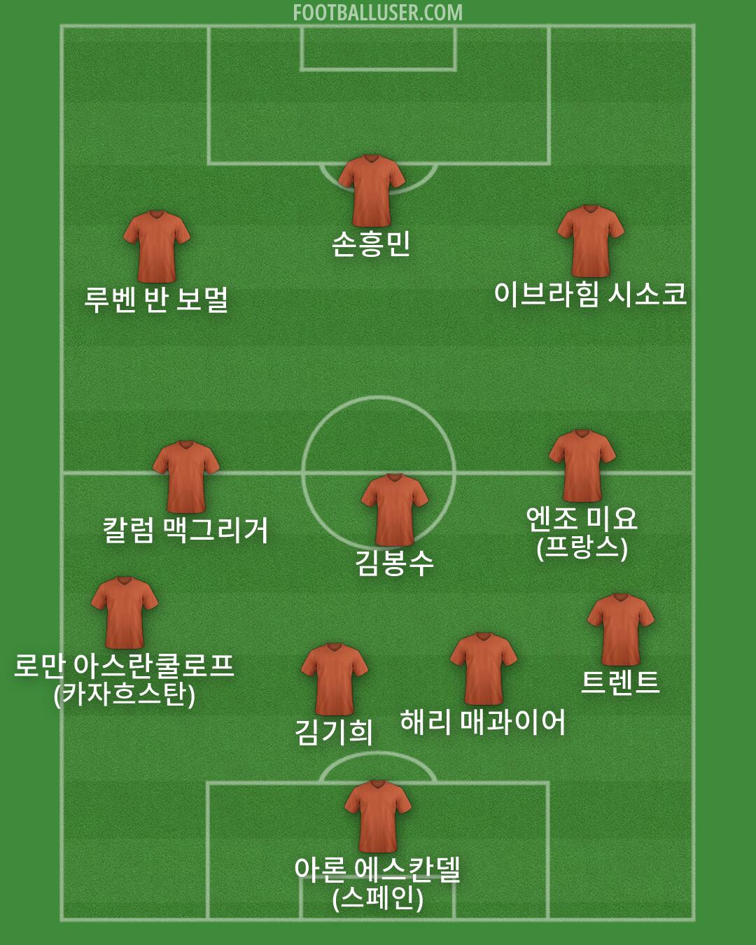 Custom Team Formation 2026