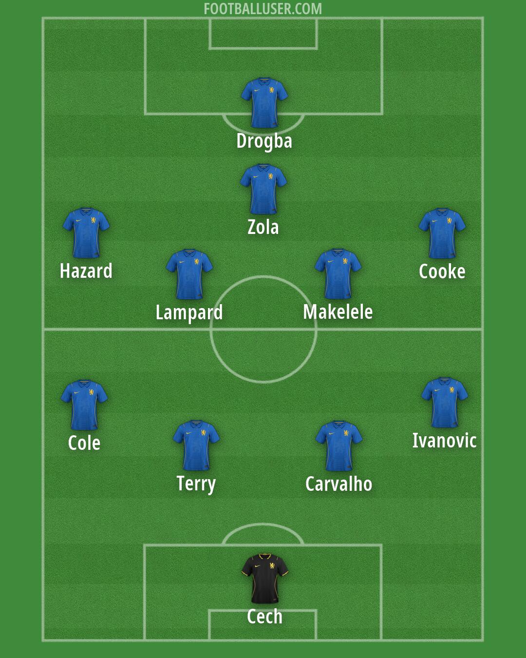 Chelsea Formation 2026