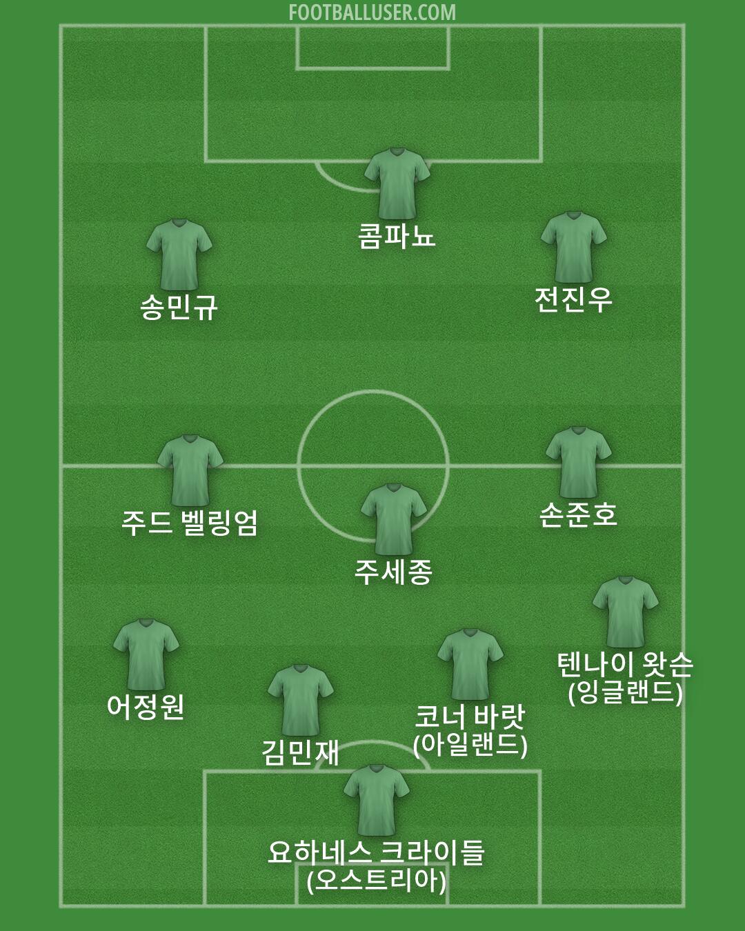 Custom Team Formation 2026
