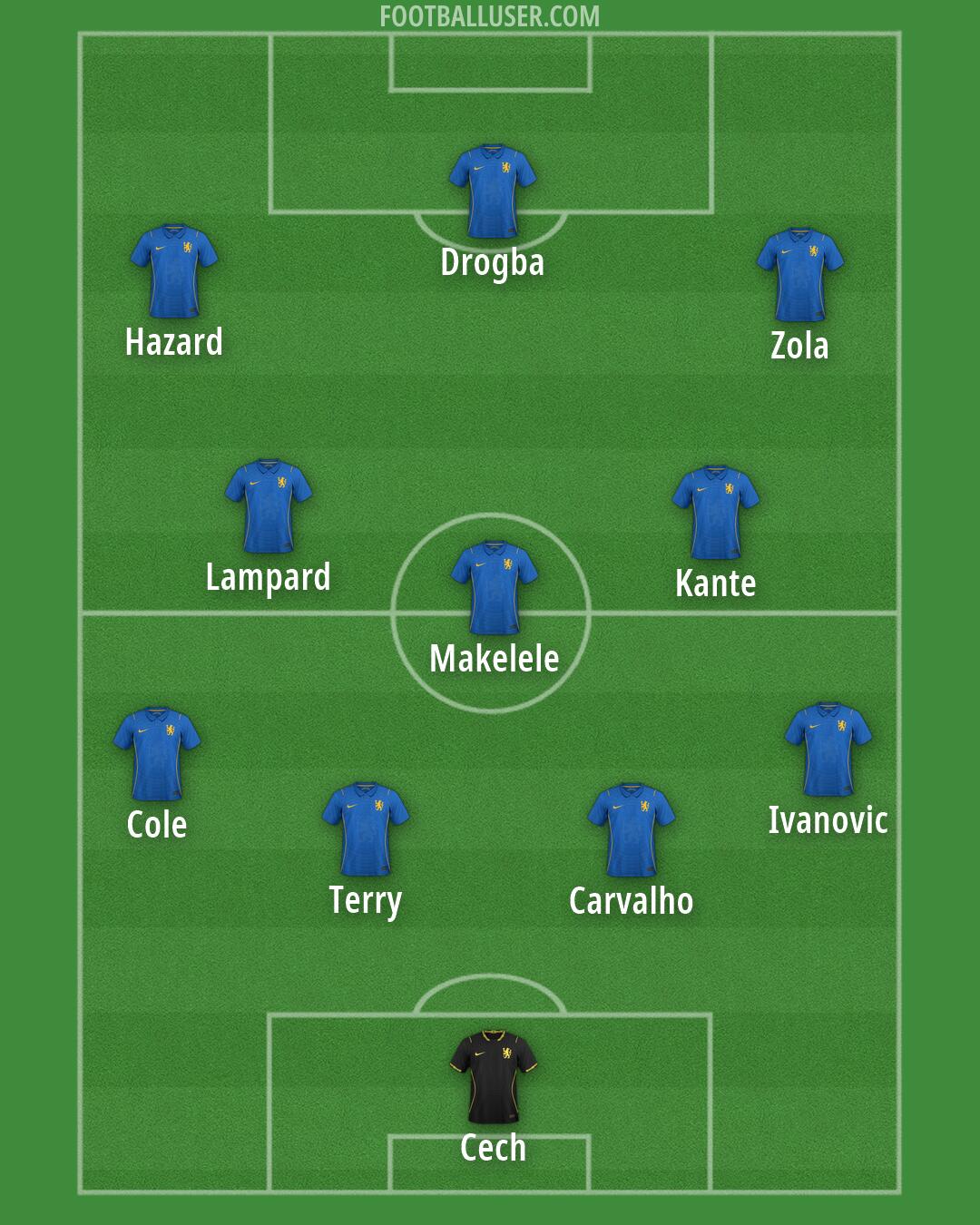 Chelsea Formation 2026