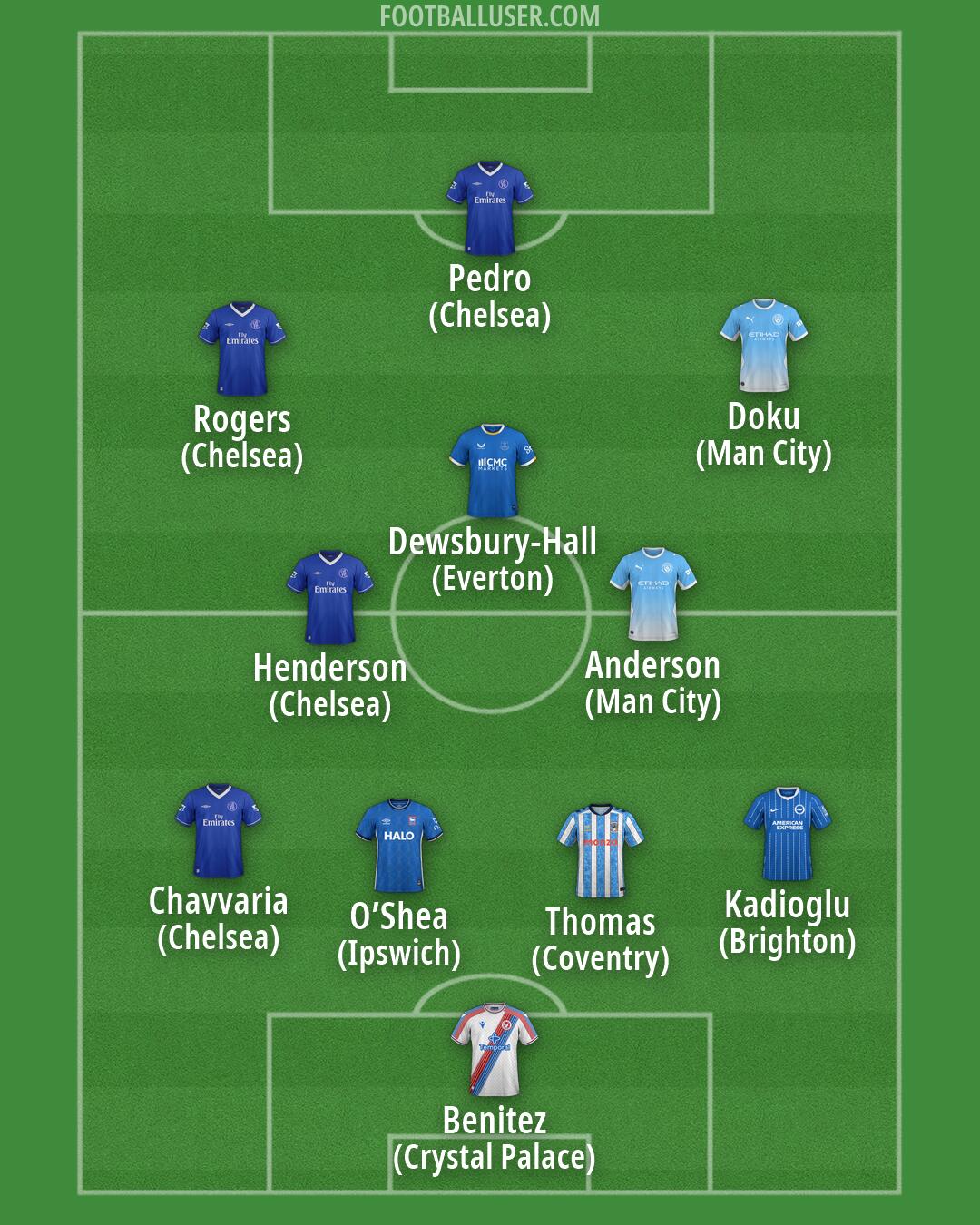 Custom Team Formation 2026
