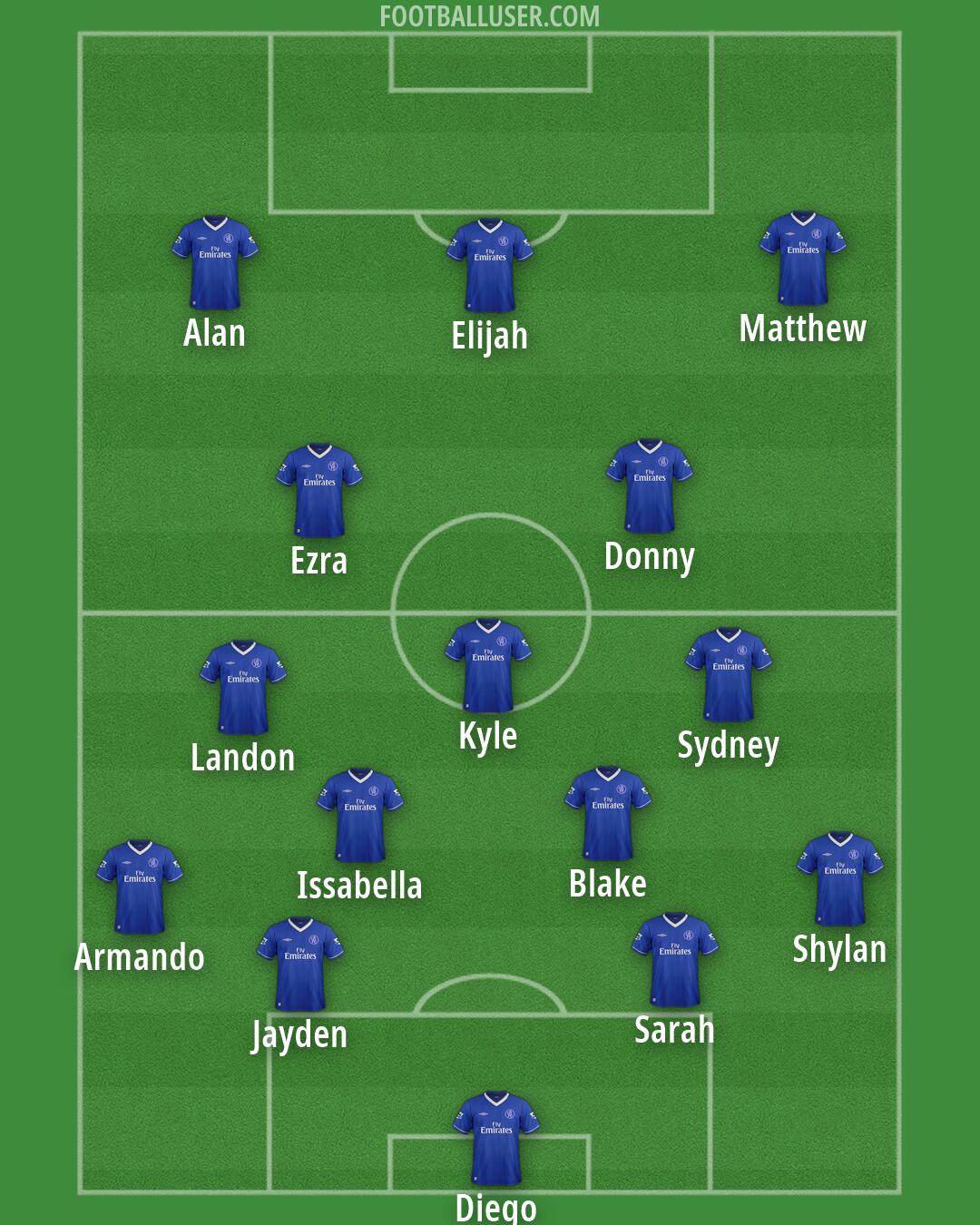 Chelsea Formation 2026
