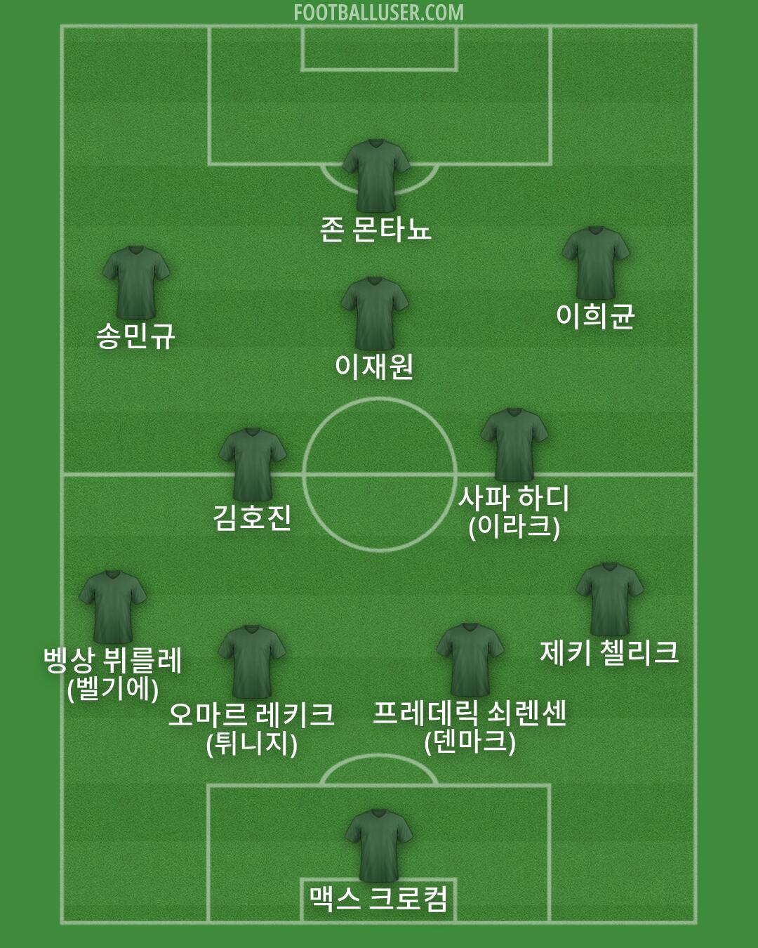 Custom Team Formation 2026