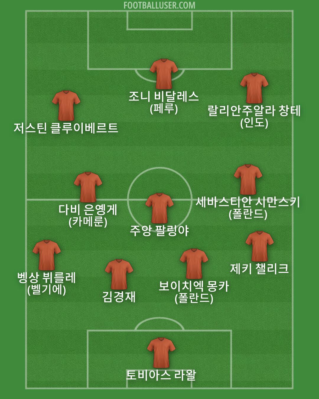 Custom Team Formation 2026