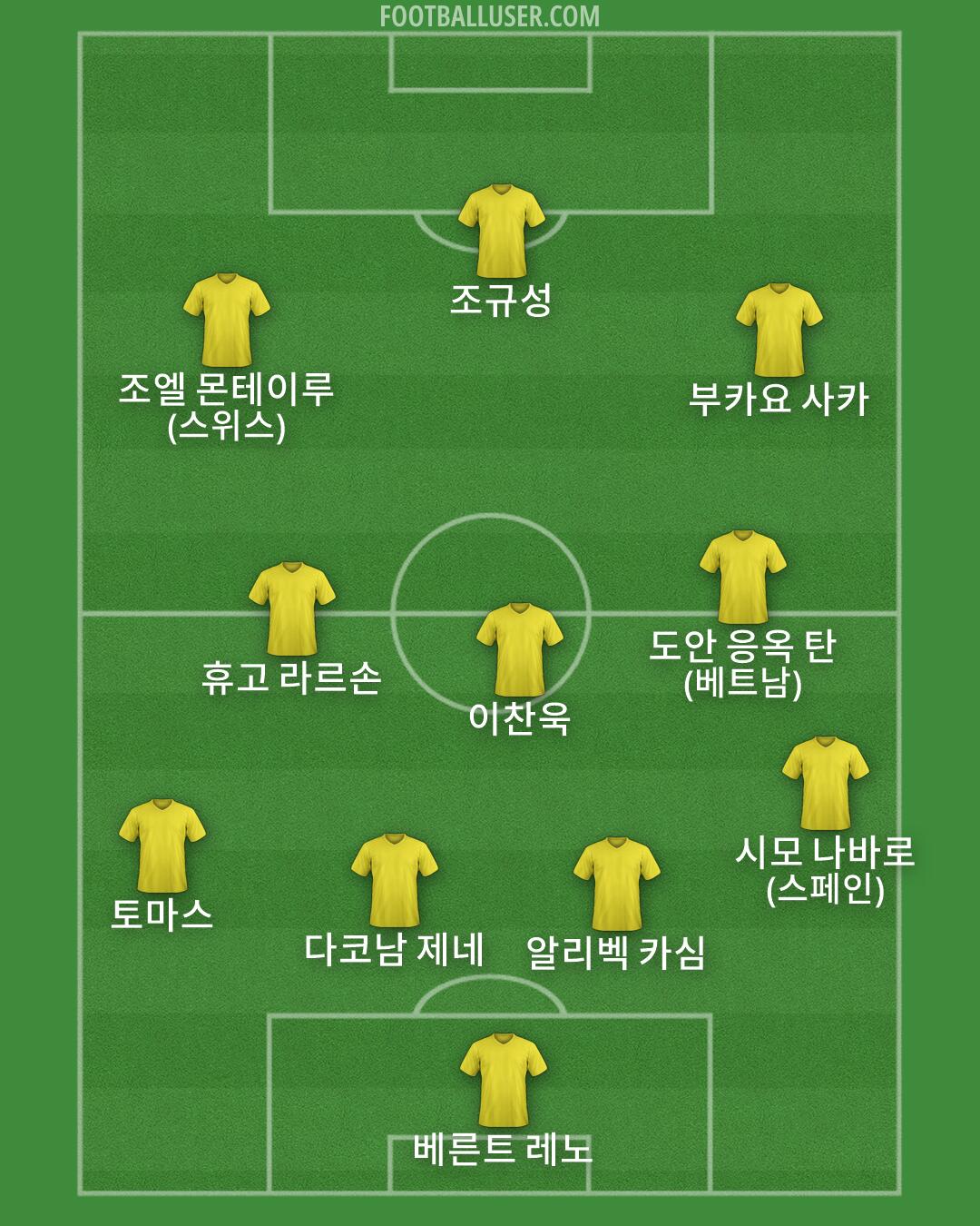 Custom Team Formation 2026