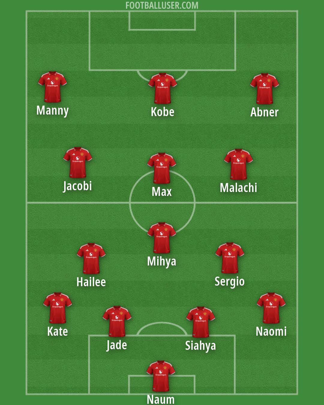 Man Utd Formation 2026