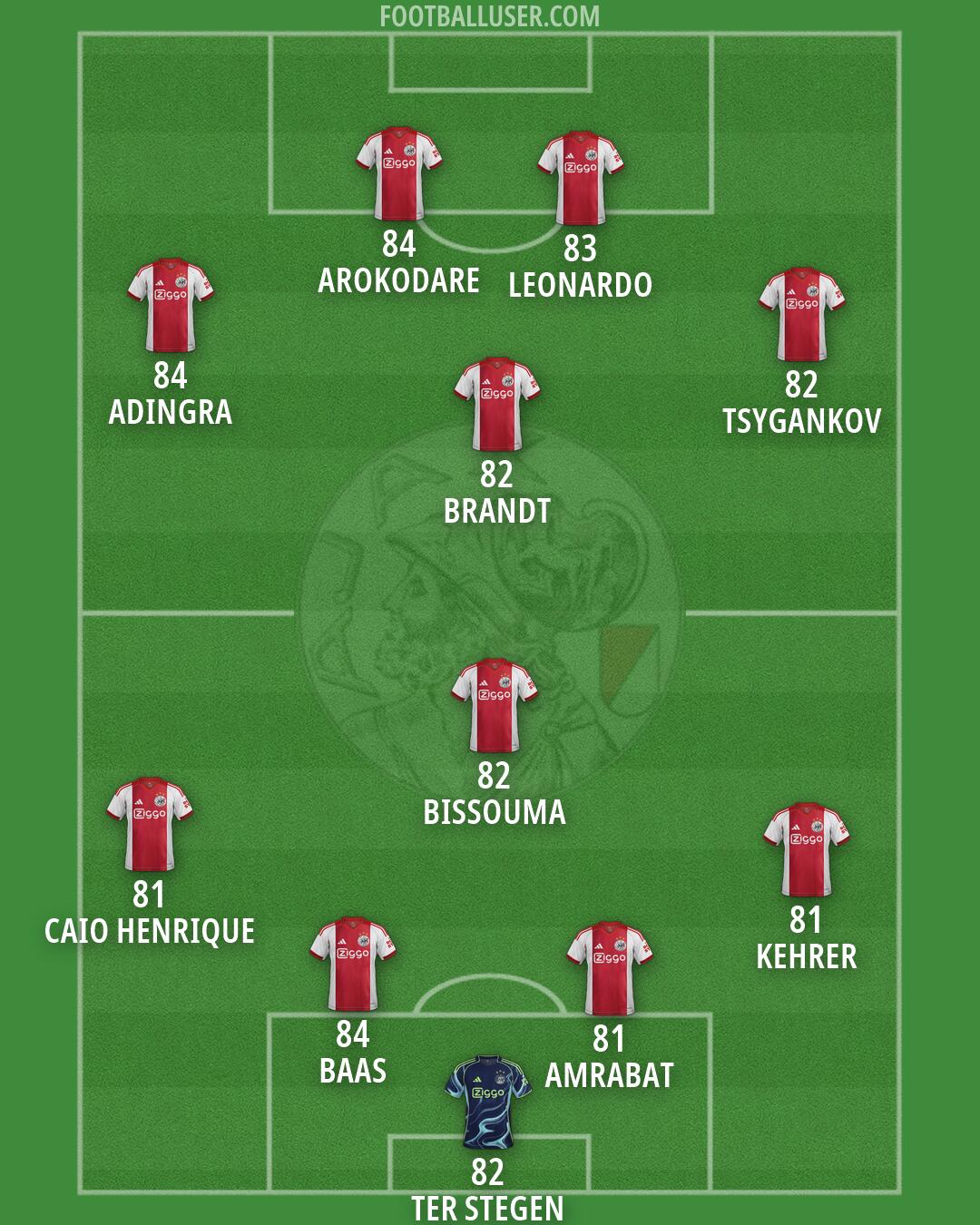 Ajax Formation 2026