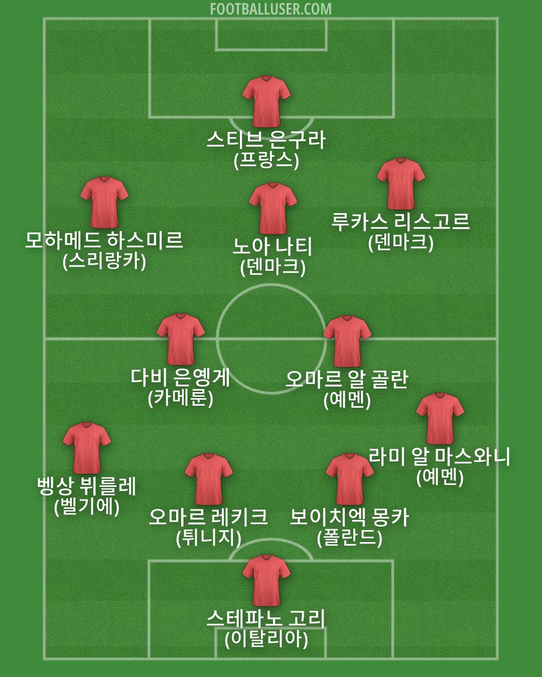 Custom Team Formation 2026