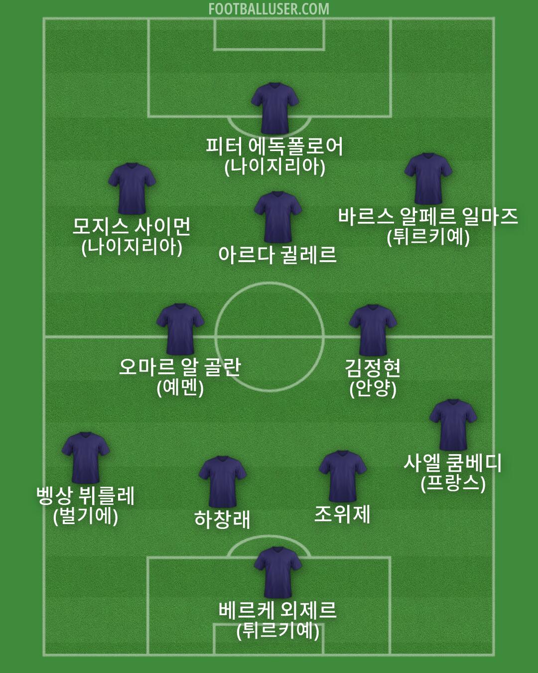 Custom Team Formation 2026