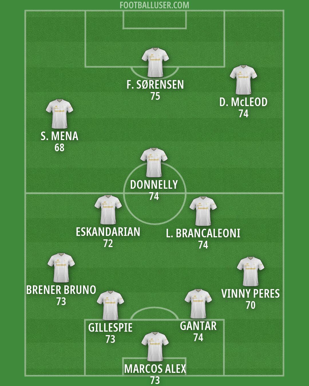 Modena Formation 2026