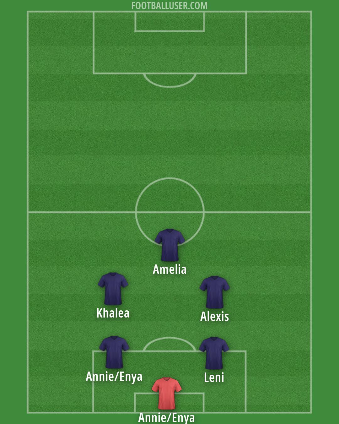 Sydney FC Formation 2026